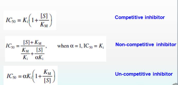 不同类型抑制剂Ki和IC50之间的关联