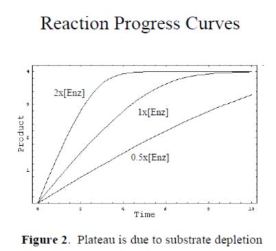 采用终点法可能得到不真实的初始速度