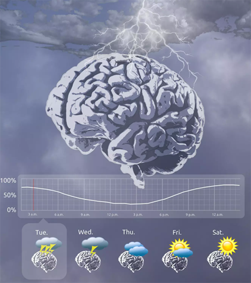 图片来源：Melanie Proix