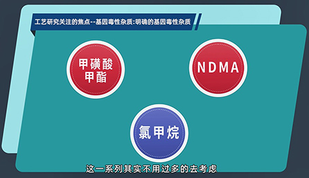 工艺研究关注的焦点：明确的基因毒性杂质