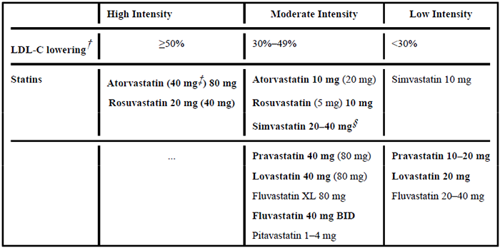 高、中、低强度他汀类药物治疗效果.png