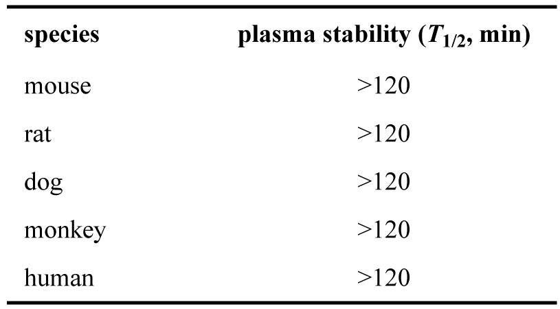 ARD-2128-在小鼠、大鼠、犬、猴和人五种属中的血浆稳定性.png