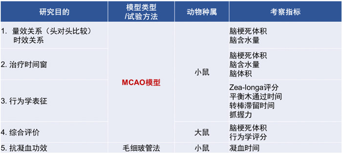 3-不朽情缘mg官网拥有丰富的MCAO模型建立经验和成熟的MCAO模型系统评价体系.jpg