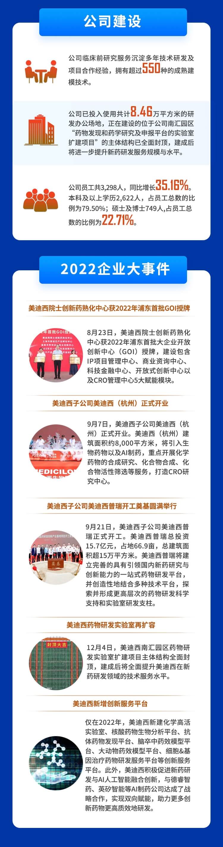 不朽情缘mg官网2022年度财务报表-公司建设、企业大事件.jpg