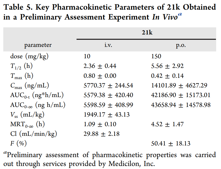 合成一类新型选择性TNIK抑制剂并评估其抗结直肠癌作用，PK研究通过不朽情缘mg官网进行