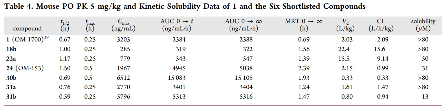 端锚聚合酶1/2影响WNT/β-连环蛋白和Hippo信号通路，这些信号通路涉及包括肿瘤在内的多种疾病