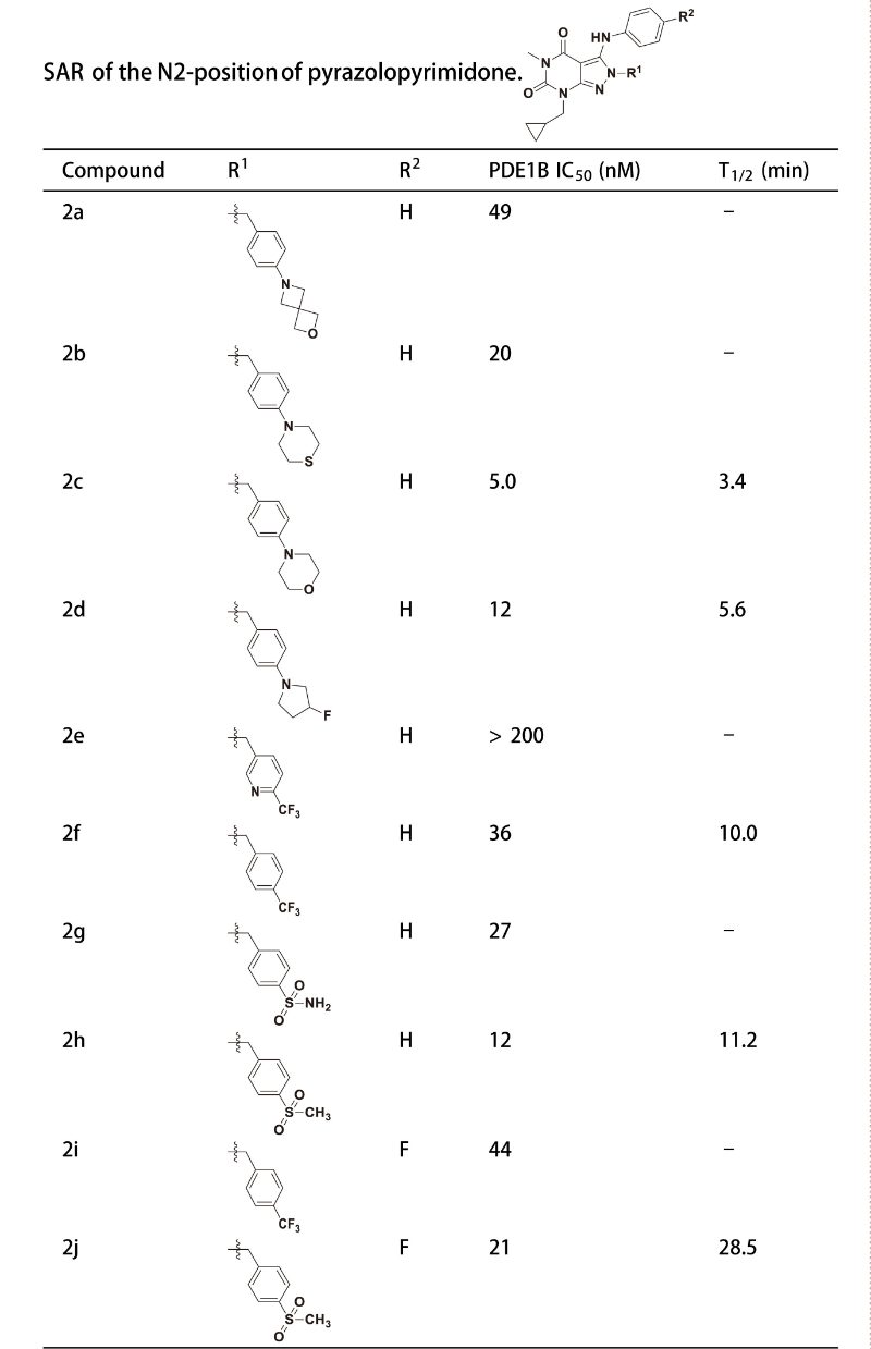 PDE1是与中枢和外周疾病密切相关的药物靶点，研究人员合成一种PDE1 抑制剂在大鼠肝微粒体中具有良好的代谢稳定性。其中稳定性测试通过不朽情缘mg官网进行