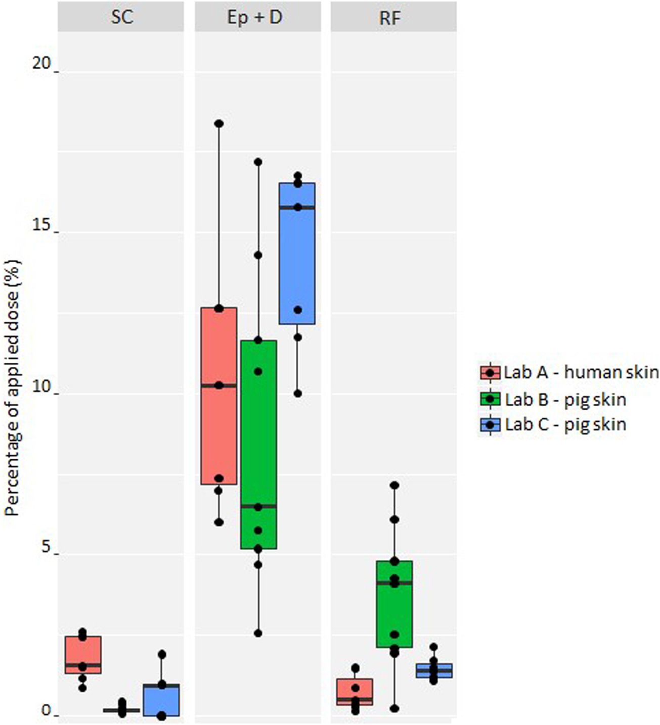 4-正丁基间苯二酚是一种高效的酪氨酸酶抑制剂，可用于化妆品中以达到脱色的目的。其中经皮吸收和皮肤分布研究通过不朽情缘mg官网进行