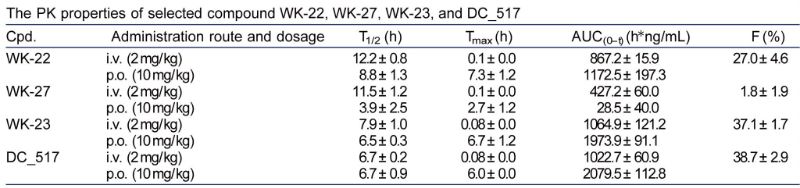 表观遗传修饰，如DNA甲基化，在遗传信息的表达中发挥着重要作用。DNA甲基转移酶维持DNA甲基化，是肿瘤化疗的一个有吸引力的靶点