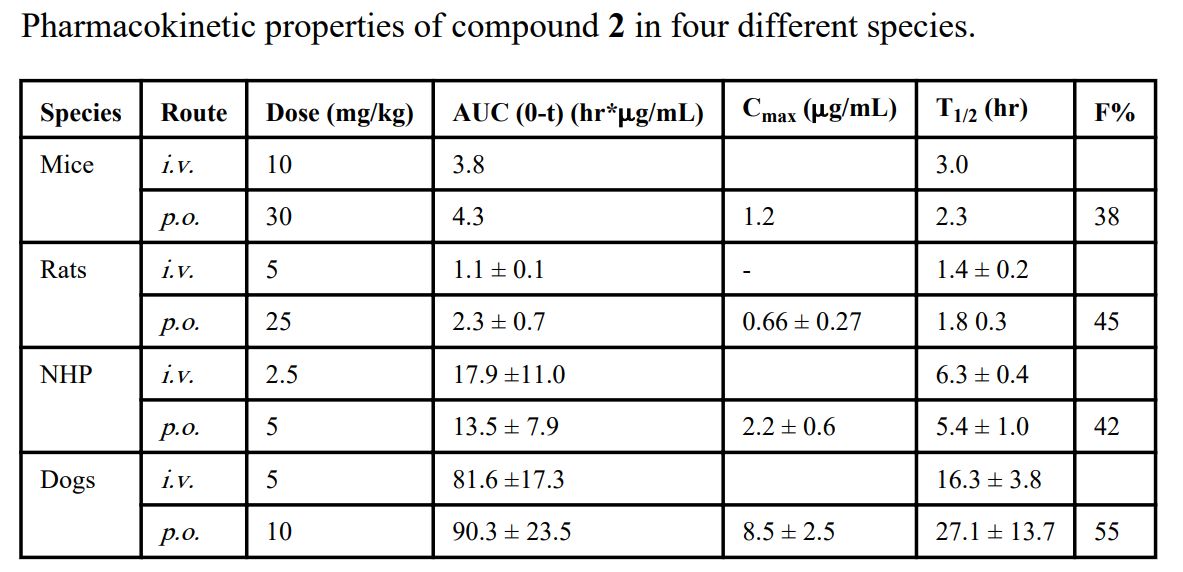 IAP蛋白是有吸引力的癌症治疗靶点。SM-406 是一种口服有效的IAP拮抗剂。SM-406 在雄性SD大鼠、比格犬和NHP中的PK研究通过不朽情缘mg官网进行