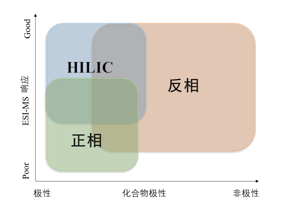 图1：不同模式对化合物的应用范围.png