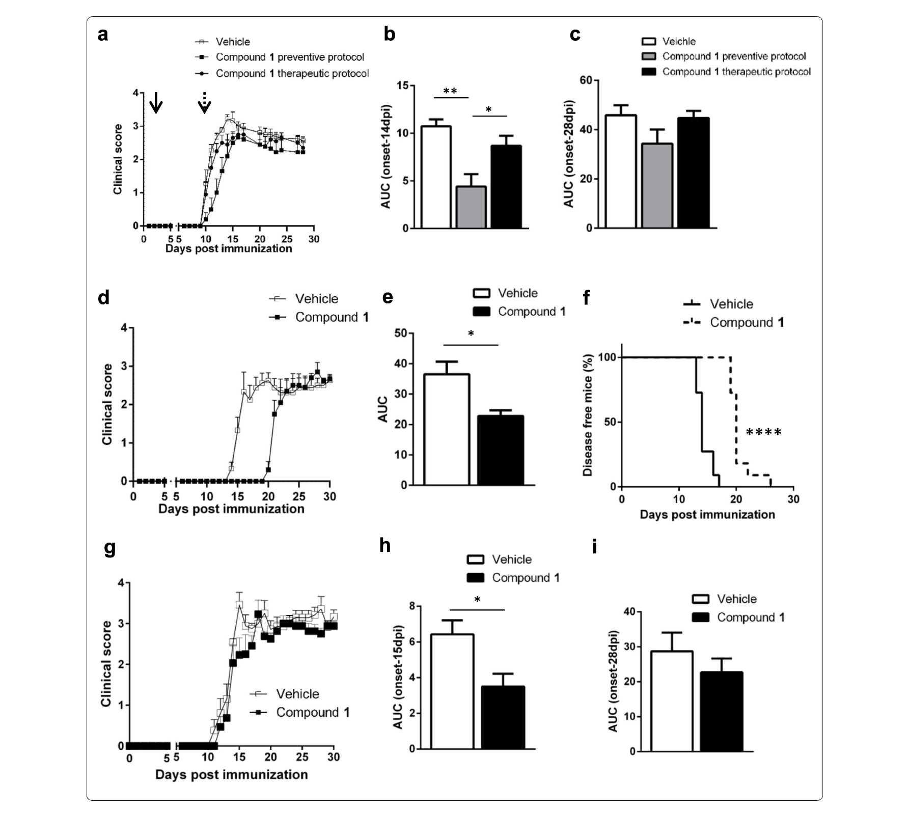 Sirt6抑制可延缓自免性脑脊髓炎发作，本研究中PK实验通过不朽情缘mg官网进行
