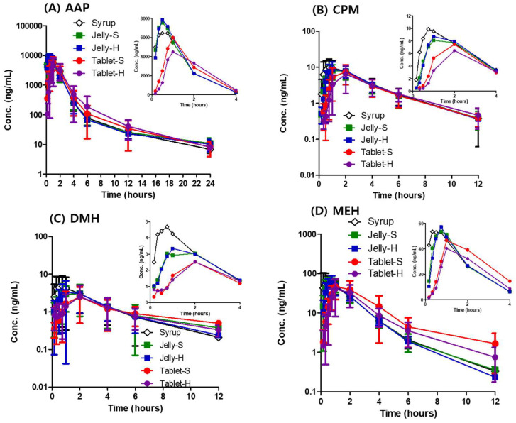 剂型革新：果冻制剂提升药物吸收，改善用药依从性！本研究中PK实验通过不朽情缘mg官网进行