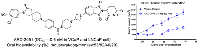 卓越成药性：高效AR-PROTAC降解剂ARD-2051在多个物种中展现优质PK属性与口服生物利用度！本研究中PK实验通过不朽情缘mg官网进行