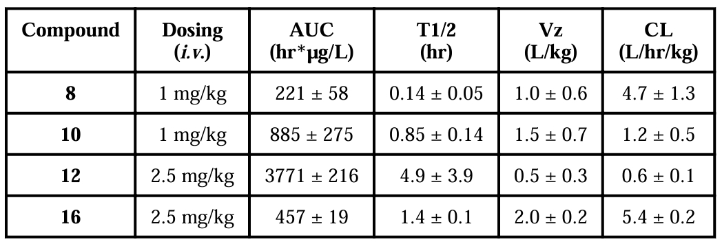 抗癌新希望：强效Smac模拟物SM-1200引发持久肿瘤消退，极具临床潜力！本研究中PK实验通过不朽情缘mg官网进行